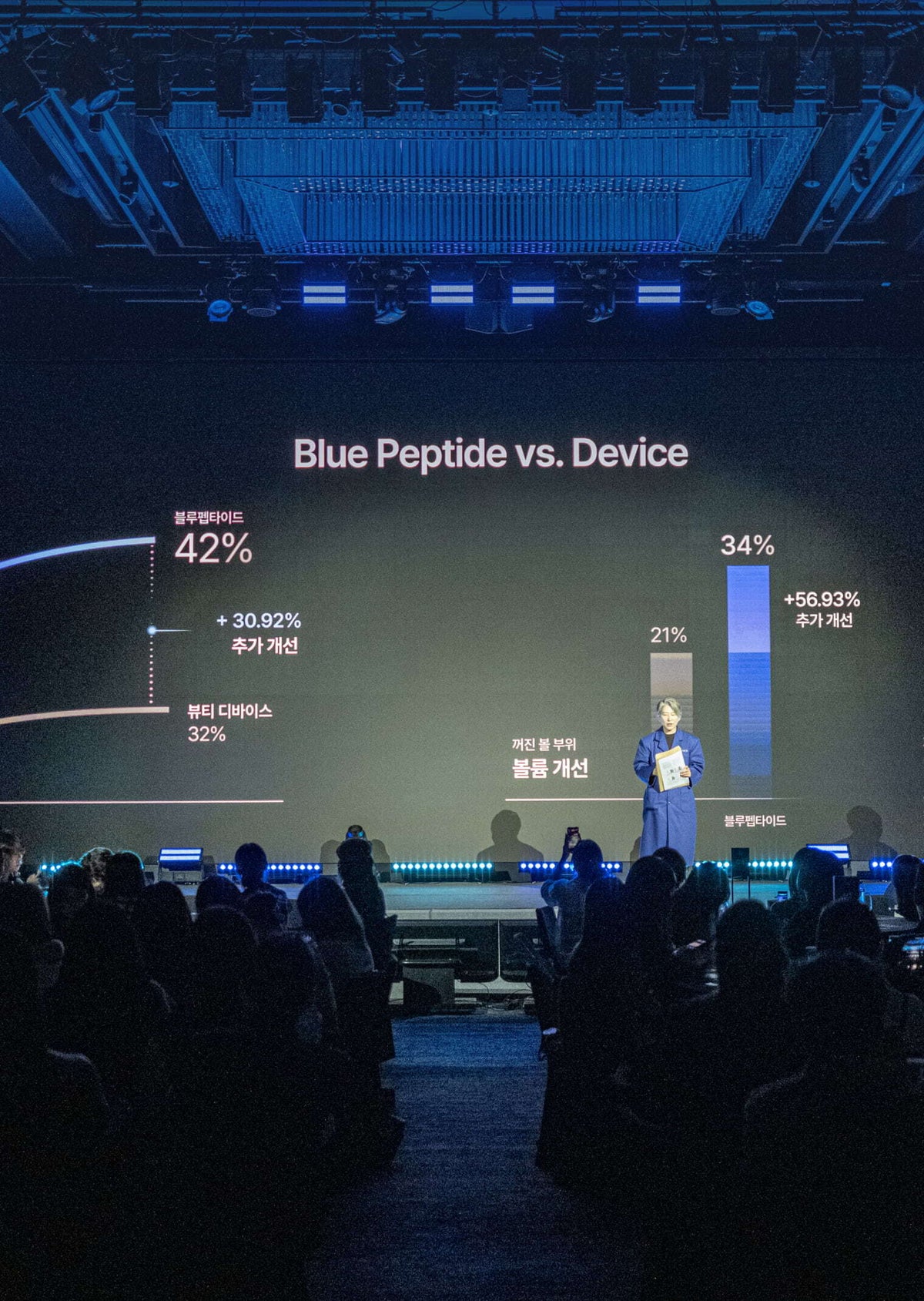 BEYOND THE DEVICE